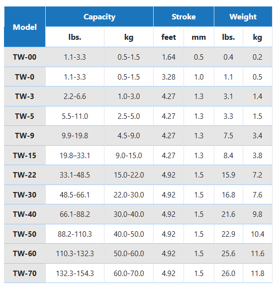 Balancin modelos.png